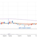 흥아주유소 이미지