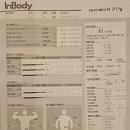 길희 | [공지] 신용동pt 한 해 마무리와 새해 운동을 시작하는 분들께