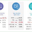 방송출연 Vs 유튜브 강자.... 이미지