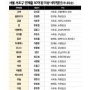 대명세무법인 - 달서구 두류공원로50길 2 | 대명세무법인