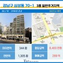 삼성동탑부동산중개 이미지