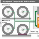 타이어공기압 경고장치(TPMS)를, 승합차 이미지