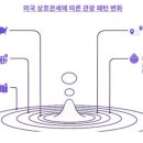 (주)상호산업 이미지