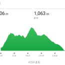송이마을사슴농장 | 간월산 배내고개, 배내봉, 간월재, 사슴농장 등산코스