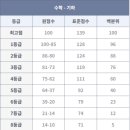 한양수학학원