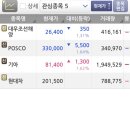 삼성에너지주 이미지