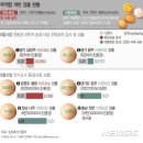지현농장