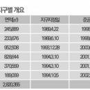 수원-0868 이미지