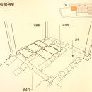 한양전기철물 | 공평도시유적전시관 / 시전사람들의 생활상
