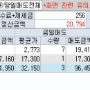 에스엠바이오테크 이미지