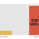 (주)에스엔피월드 한국경제