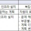 &#39;도시기본계획&#39;, 실용화방인 모색-국토부 포럼에서 이미지