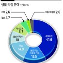 미래가치교육연구소