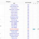 유케어종합동물병원 이미지