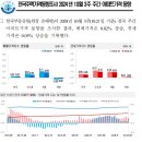 주간아파트가격동향 (20241021기준) 이미지