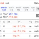 현진에버빌 2차 이미지