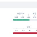 일산바이오