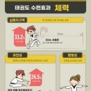 한국체대 제일 태권도장 이미지