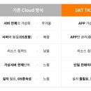 수서비스 이미지