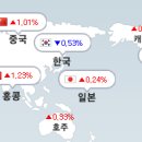 인터바이오 네이버블로그