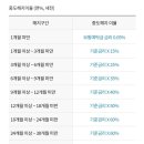 강릉원예농협 이미지