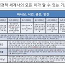 세계사 공부: 진화론적 주장의 사용과 폐기 이미지