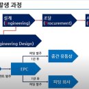 성광석유 이미지