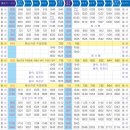 칠금동주민센터 앞 이미지