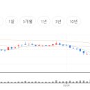 동양정보통신 네이버블로그