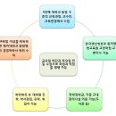 명지대학교 사회교육원 경영학과 특장점 소개 이미지