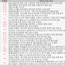 1월 22일 특징주 상한가 및 급등종목 / 시간외 단일가 상위 종목
