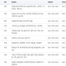 지사우체국 이미지