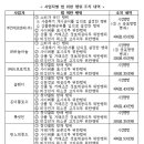 민에프엔씨 이미지