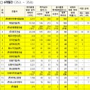 건수 비즈워치