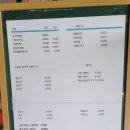 조아저씨성거산비빔국수 이미지