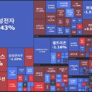 (주)와이바이오 이미지