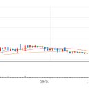 주식회사 다빈비엔에스
