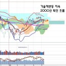 금통위와 금리인하 힌트, 중국 샤오캉 사회 진입과 국제 공조 이미지