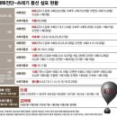 대북전단 VS 오물풍선 이미지