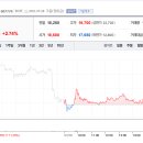 푸른종합개발