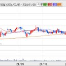 (주)쎌바이오텍 이미지