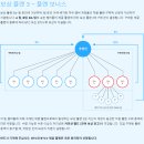 씨티플랜 이미지
