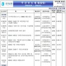 8월 29일 ~ 9월 2일 주간 주요경제지표 일정 및 주간증시 캘린더 이미지