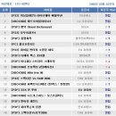 (주)비엔티 이미지