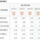 청담러닝청담어학원청담지점