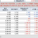 SH네트웍스 이미지