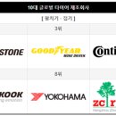 글로벌타이어