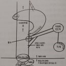 Re: 반야바라밀길, 자비바라밀길 글 정리 3 이미지