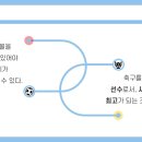솔트축구클럽