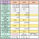 월드인셀덤